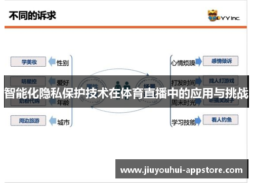 智能化隐私保护技术在体育直播中的应用与挑战