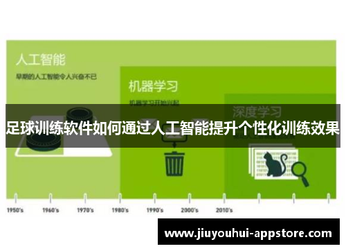 足球训练软件如何通过人工智能提升个性化训练效果